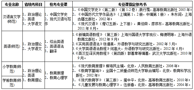 2019年肇庆学院专升本招生简章(图3)