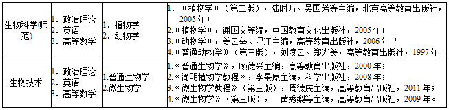 2019年肇庆学院专升本招生简章(图4)