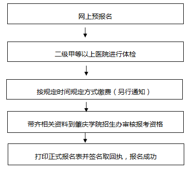 2019年肇庆学院专升本招生简章(图5)