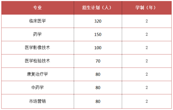 齐鲁医药学院招生电话图片