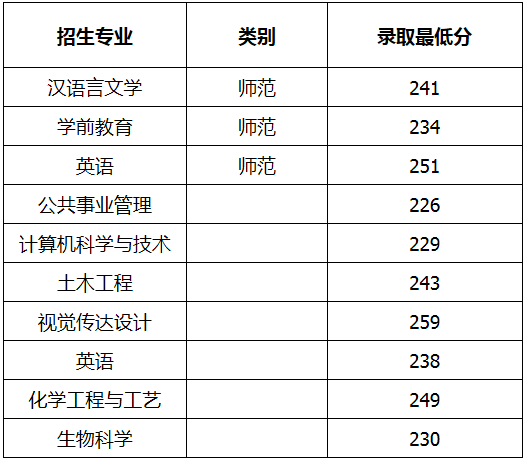 濱州學(xué)院專升本升學(xué)率高嗎？(圖1)