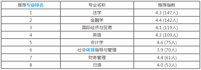 广州大学松田学院有哪些王牌专业