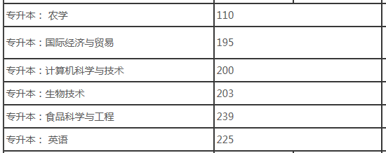 河南专升本院校之河南农业大学(图2)