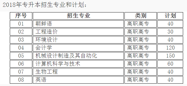 聊城大学可以专升本吗？(图1)