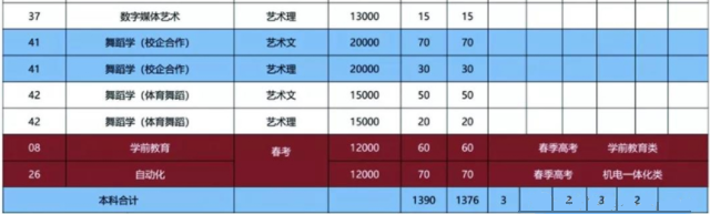 山東師范大學(xué)歷山學(xué)院2018年分省分專業(yè)招生計劃