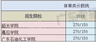 2018广东专插本分数线