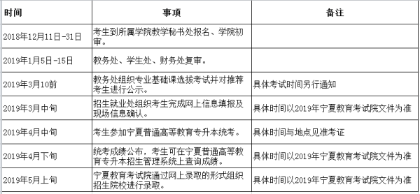 2019年银川能源学院专升本报名时间(图2)