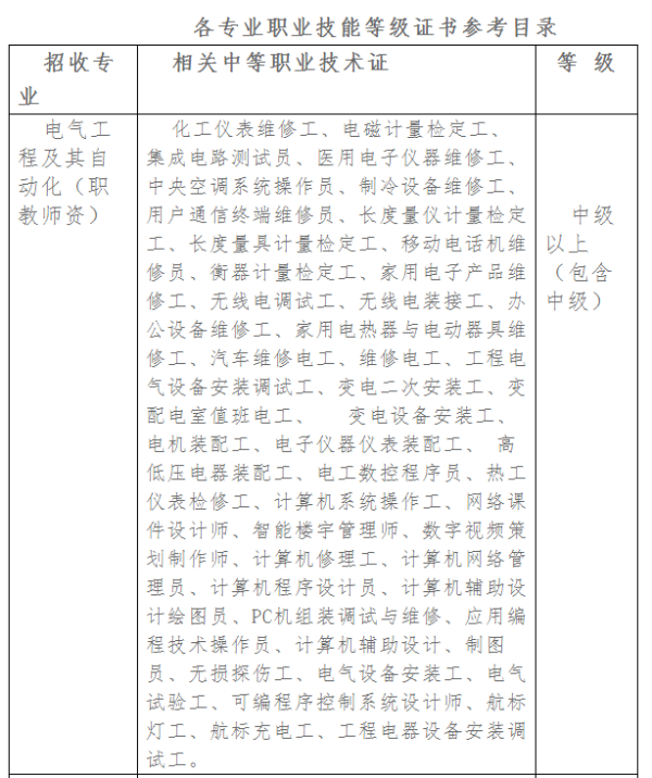 广东技术师范学院专插本职业技能证书审核指引