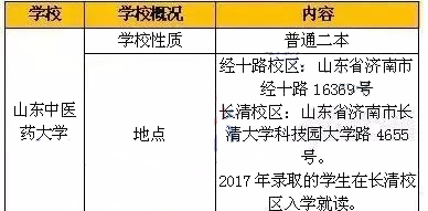 2019年山东专升本学校山东中医药大学(图1)