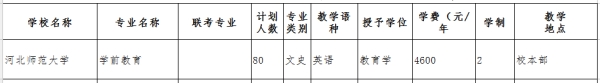 2019年河北師范大學(xué)專接本招生計劃