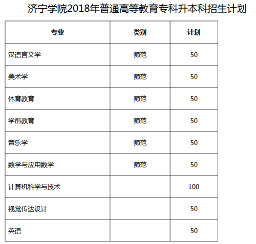 山東專升本學校之濟寧學院