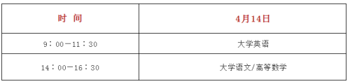 陕西专升本英语考试时间(图1)