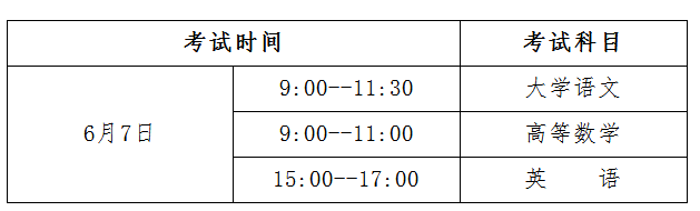 贵州2019年专升本的考试安排(图1)