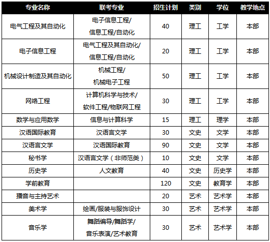 河北专接本招生专业