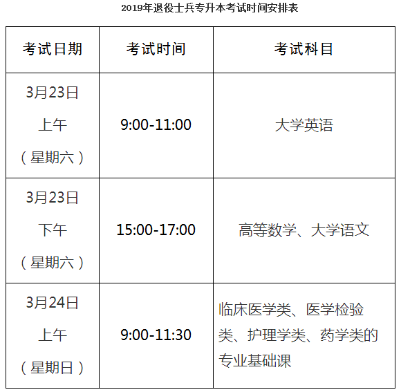 2019年福建退役士兵专升本考试时间安排表(图1)