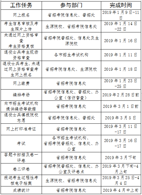 2019年山东专升本考试时间安排表(图1)