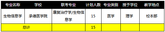 河北專(zhuān)接本招生計(jì)劃