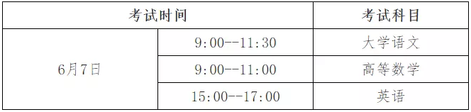 2019年贵州专升本报名通知(图1)