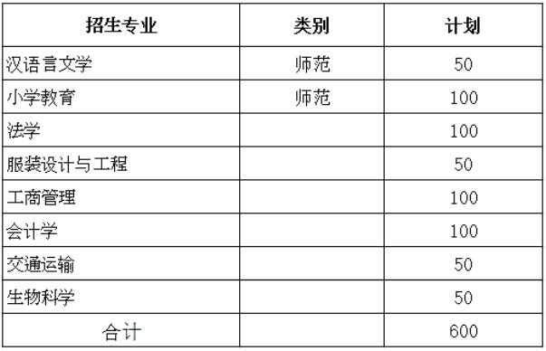 德州學(xué)院2019年專升本招生計(jì)劃(圖1)