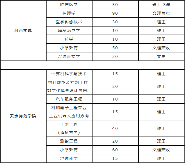 2019年甘肅專升本招生計(jì)劃(圖3)