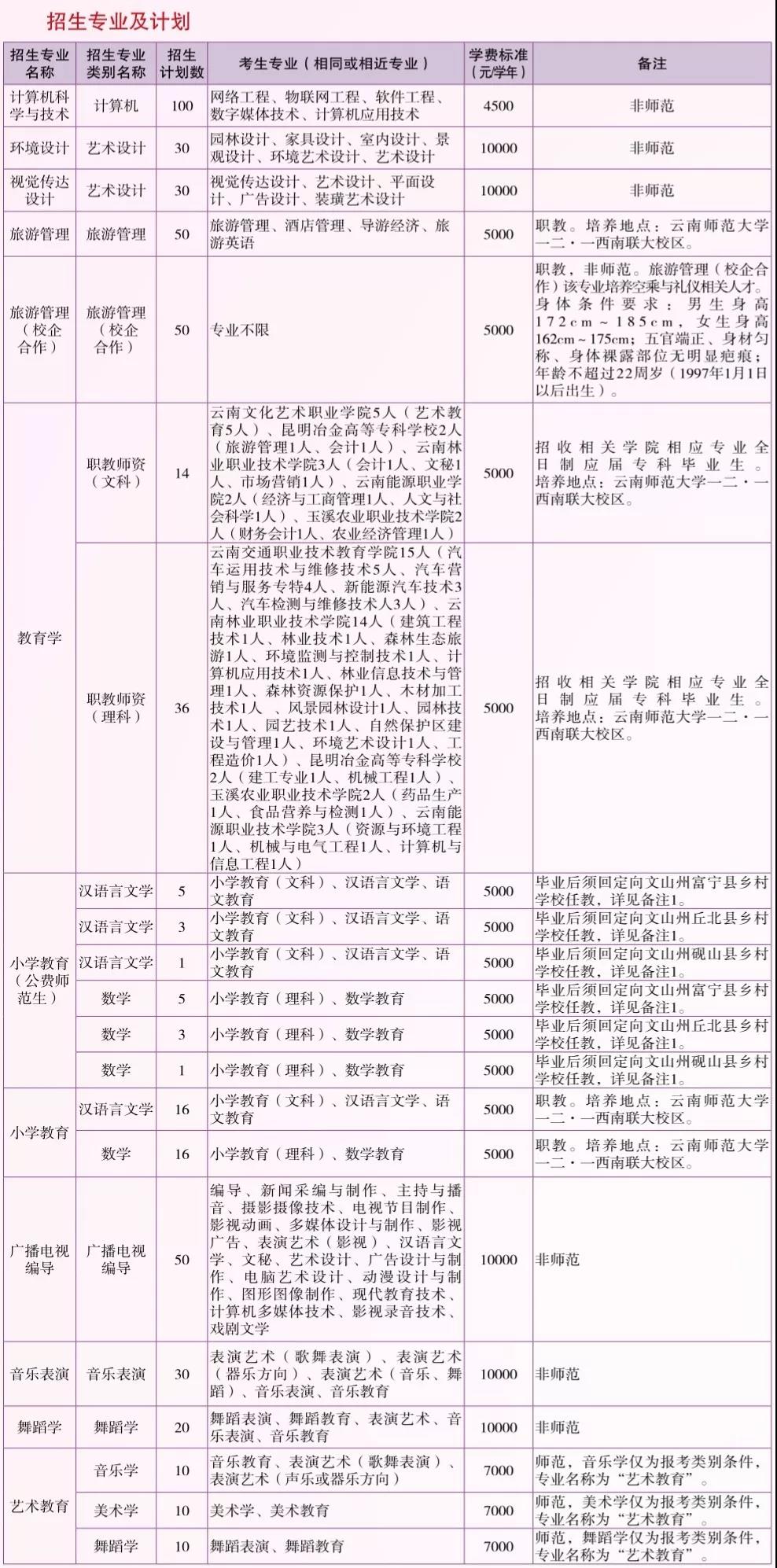 2019年云南師范大學(xué)<a href=