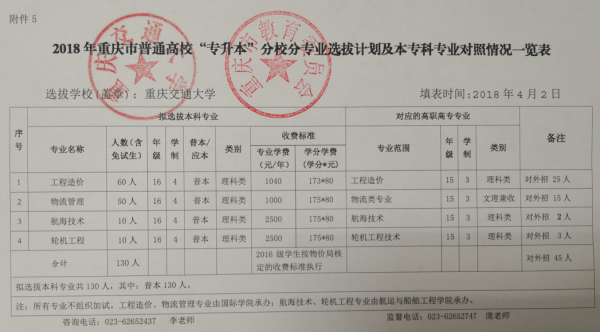 2018年重慶交通大學(xué)專升本招生計(jì)劃(圖1)