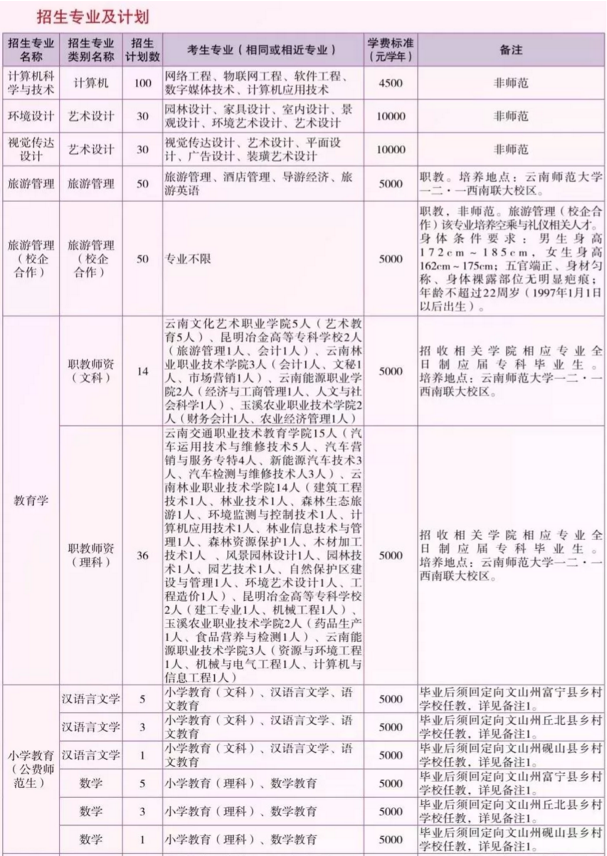 云南师范大学2019年专升本招生简章(图1)