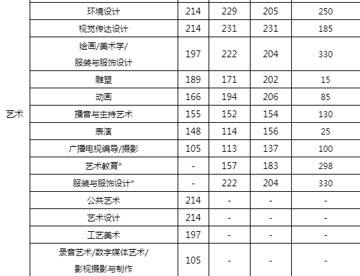 历年河北专接本分数线