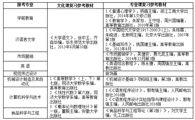 2018年蚌埠學(xué)院專升本招生章程(圖2)