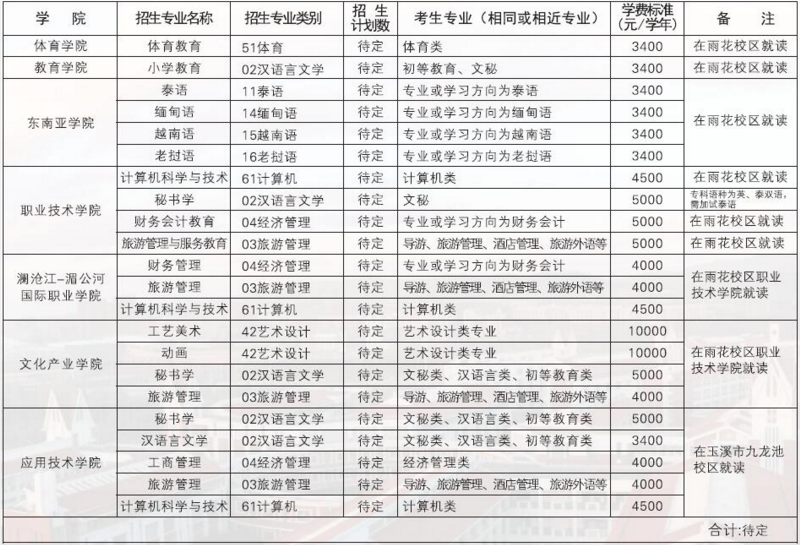 云南民族大學(xué)2018年專升本招生計劃(圖1)