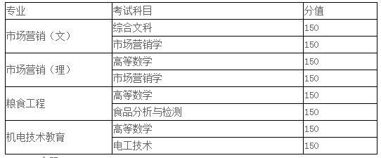 2018年安徽科技學(xué)院專升本招生章程(圖2)