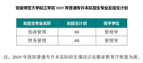 2019年安徽師范大學(xué)皖江學(xué)院專升本擬招生計(jì)劃(圖1)