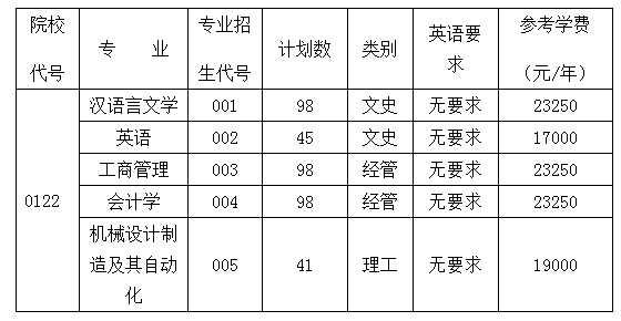 2019年紹興文理學(xué)院元培學(xué)院專升本招生簡(jiǎn)章(圖1)