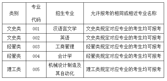 2019年紹興文理學(xué)院元培學(xué)院專升本招生簡章(圖2)