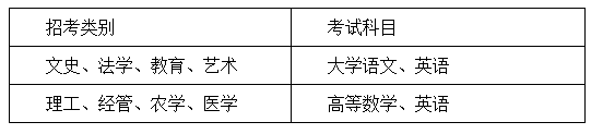 2019年衢州學院專升本招生簡章(圖2)