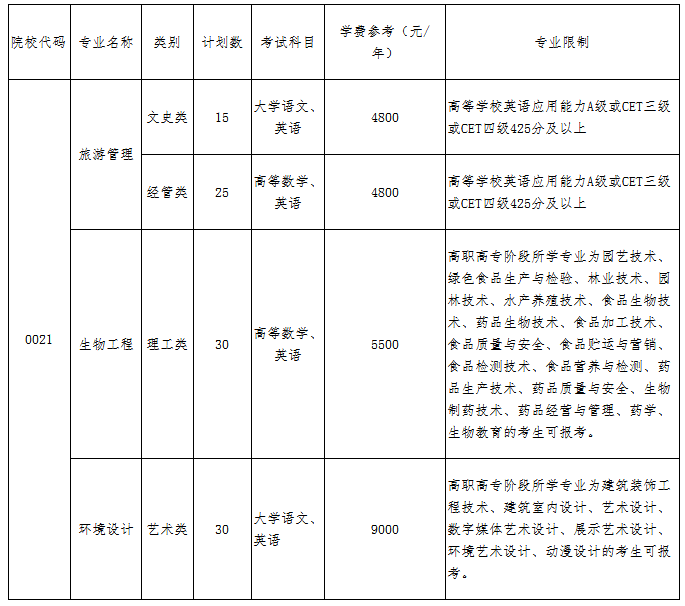 2019年湖州师范学院专升本招生简章(图1)