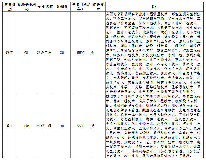 2019年嘉興學院專升本招生簡章(圖1)