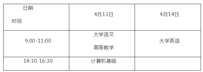 2019年重庆专升本考试时间(图1)