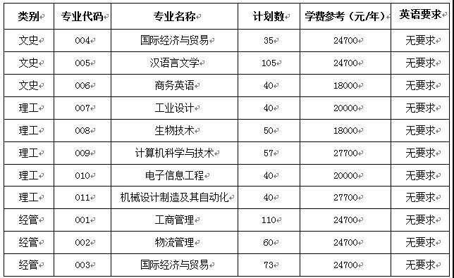 2019年寧波大學(xué)科學(xué)技術(shù)學(xué)院專升本招生簡章(圖1)