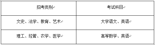 2019年寧波大學(xué)科學(xué)技術(shù)學(xué)院專升本招生簡章(圖2)