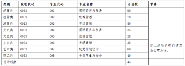 2019年浙江樹人大學專升本招生簡章(圖1)