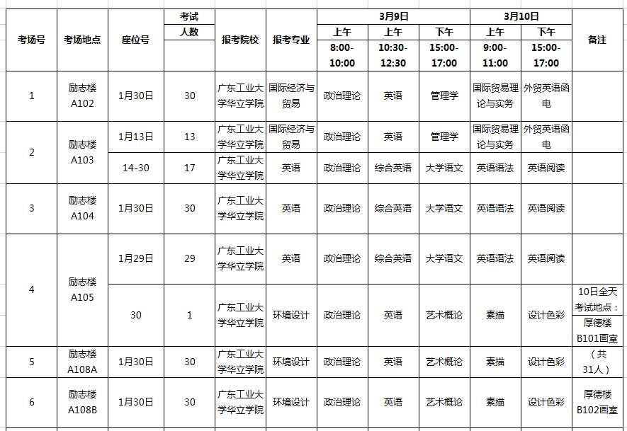 广东财经大学华商学院考场安排