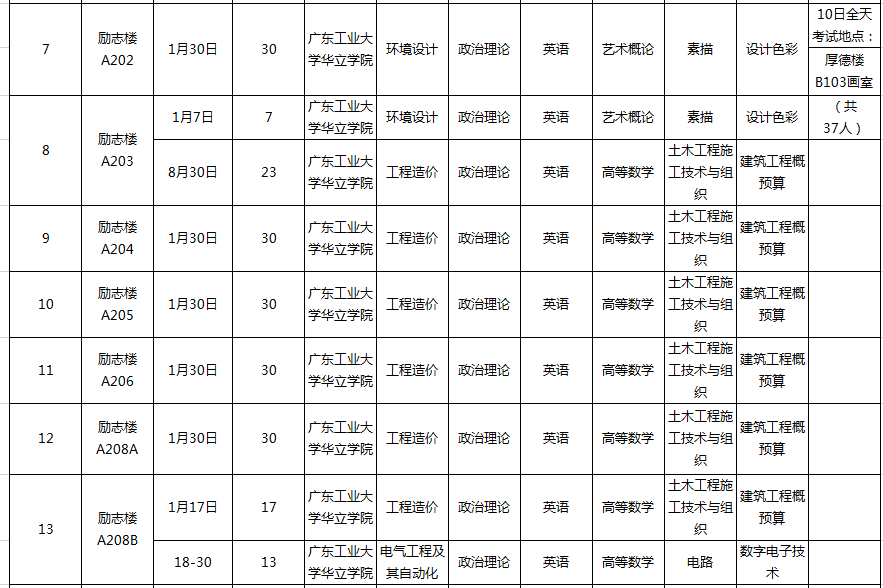 广东财经大学华商学院考场安排