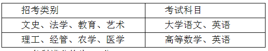 2019年浙江師范大學行知學院專升本招生簡章(圖2)