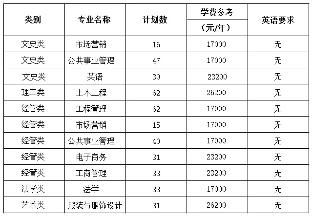 2019年浙江理工大學(xué)科技與藝術(shù)學(xué)院專升本招生簡(jiǎn)章(圖1)