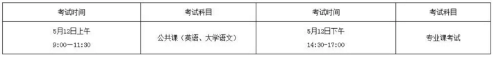 安徽專升本財經(jīng)大學商學院招生簡章(圖2)