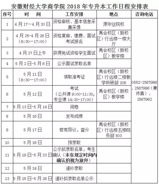 安徽專升本財經(jīng)大學商學院招生簡章(圖3)