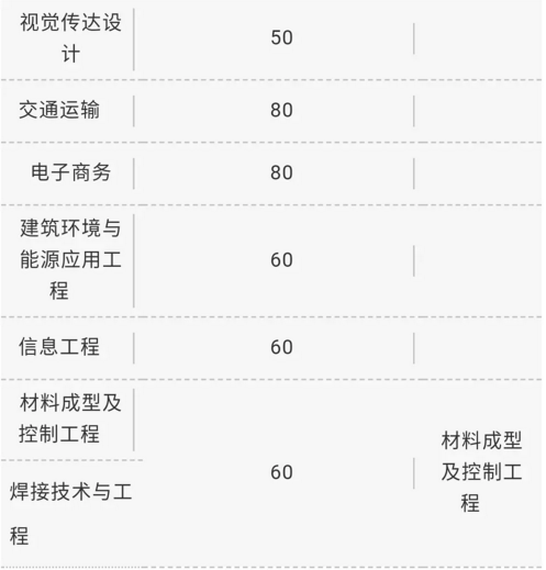 2019年西華大學(xué)專升本專業(yè)招生計(jì)劃(圖2)