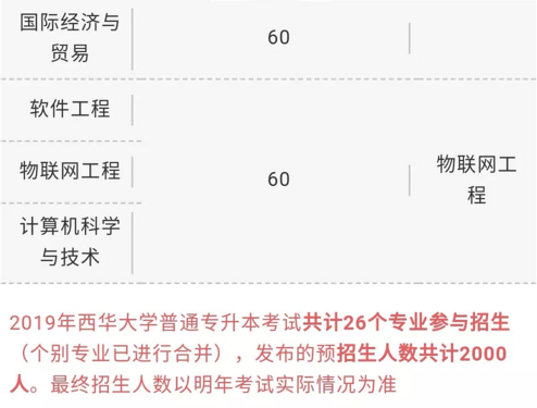 2019年西華大學(xué)專升本專業(yè)招生計(jì)劃(圖4)