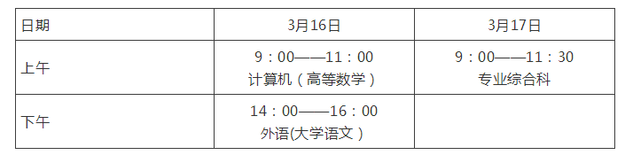 2019年菏泽市专升本考试时间及考点(图1)